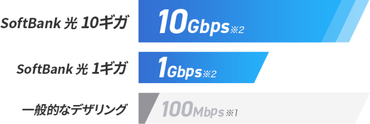 10gbps