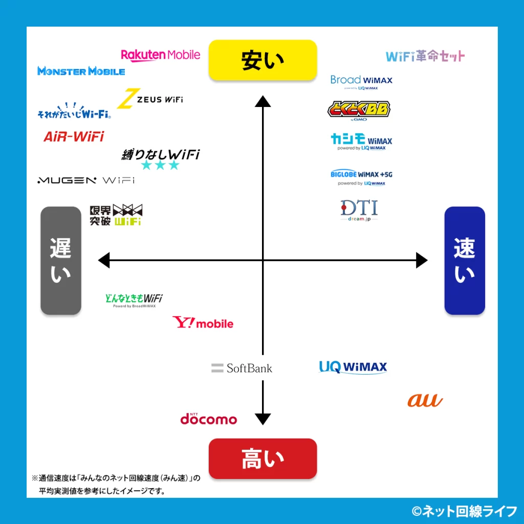 ポケットWiFi ポジションマップ