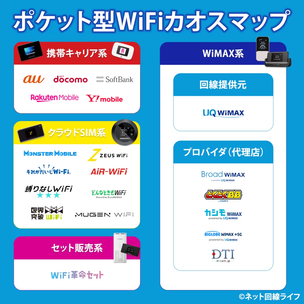 ポケットWiFi カオスマップ