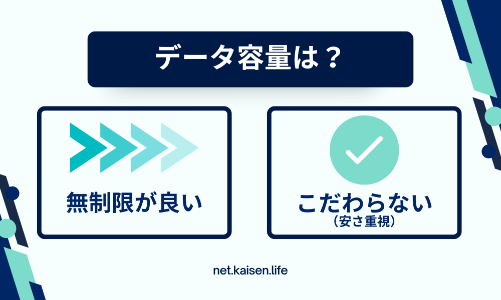 質問1