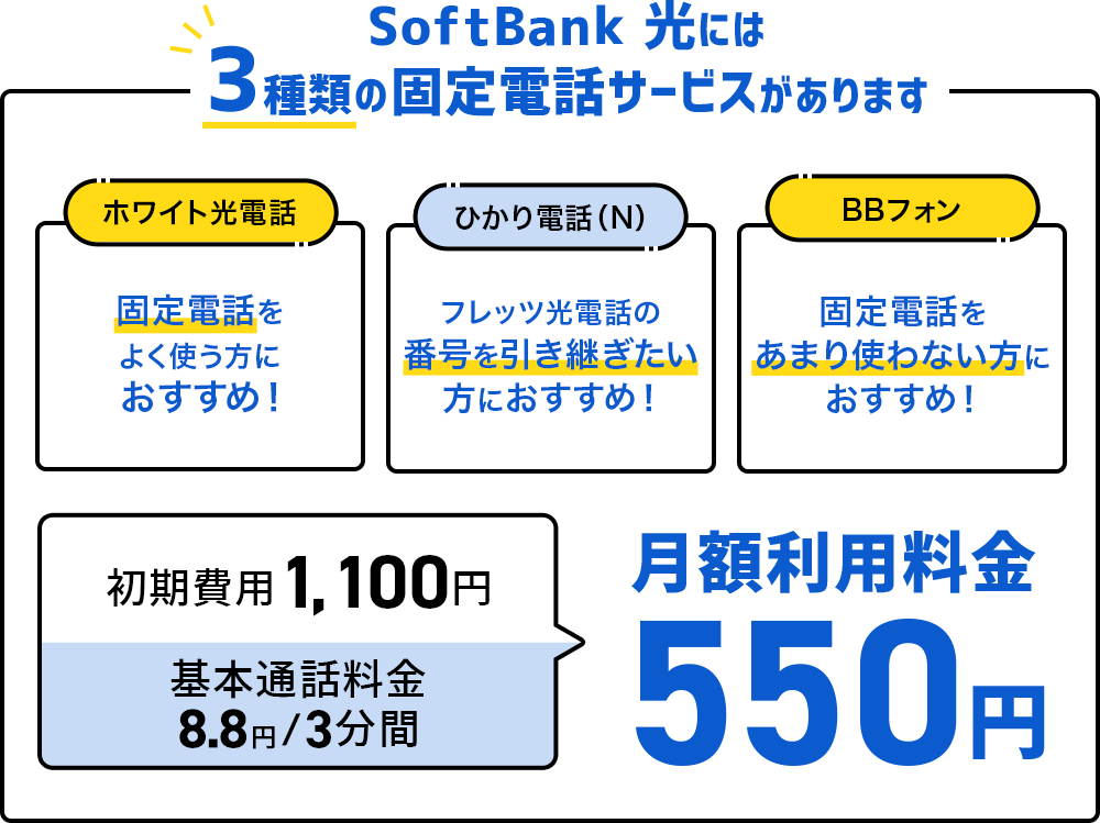 3種類の固定電話サービスがあります