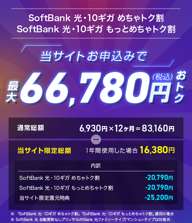 SoftBank 光・10ギガめちゃトク割 SoftBank 光・10ギガもっとめちゃトク割 当サイトお申込みで最大66,780円(税込)おトク